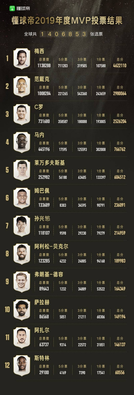 篮球明星快船梅西拿下全明星MVP